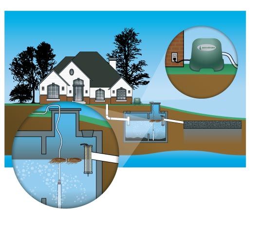 septic system cost texas cities 
      zip batch